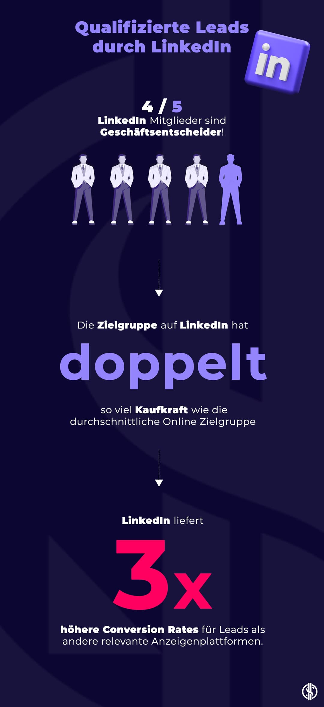 Qualifizierte Links durch LinkedIn