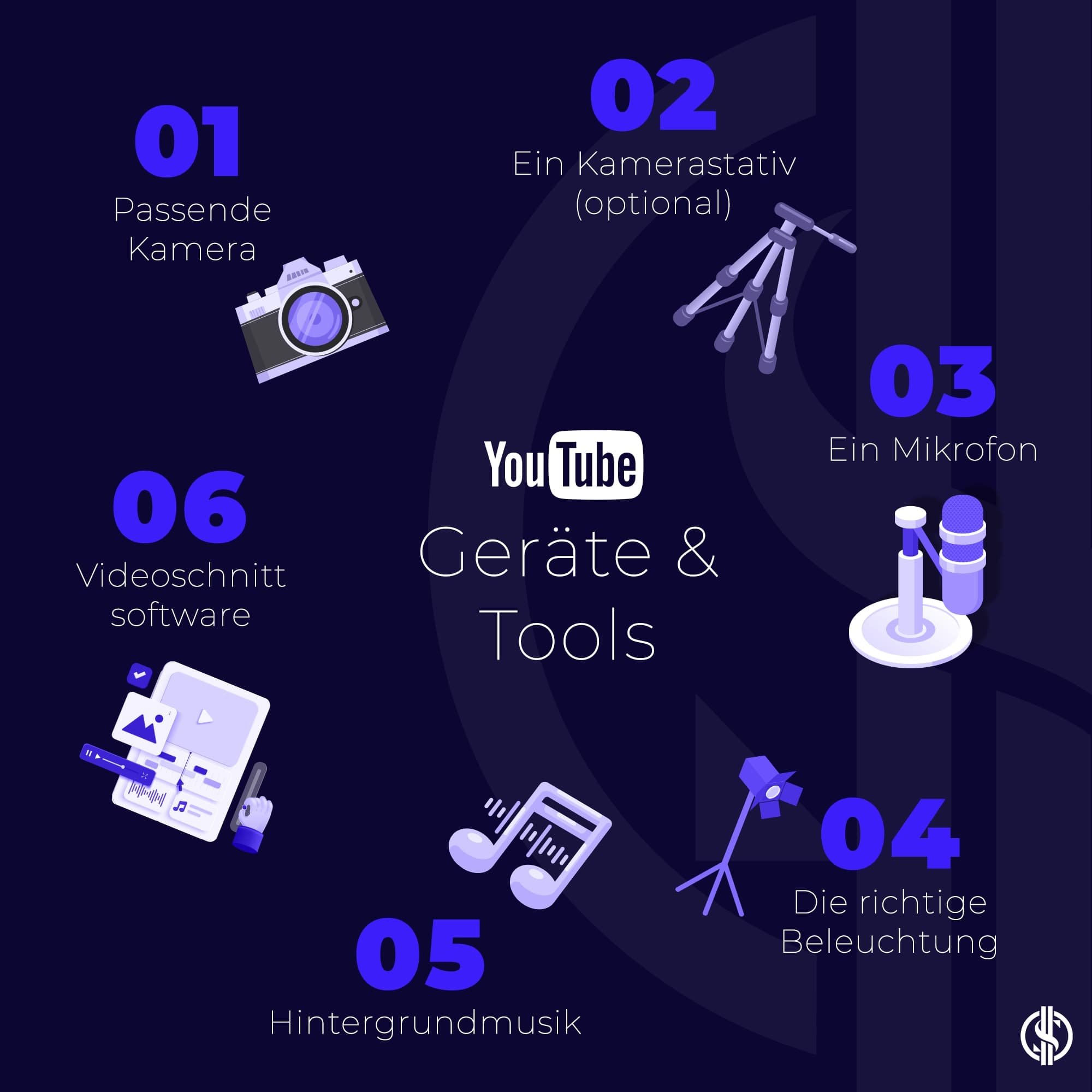 YouTube Geräte Tools